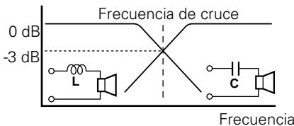 KENWOOD KAC-PS650D - Propiedades de las bobinas y de los capacadores - 1
