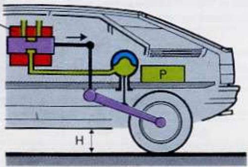 CITROEN BX - Caractéristiques techniques - 5