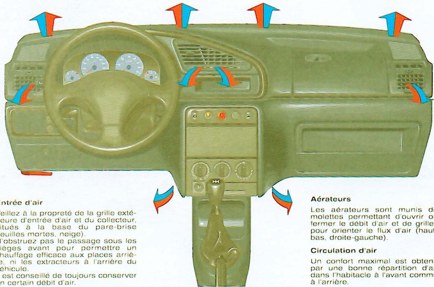 CITROEN BERLINGO 1 2000 - Marche arrirée - 2