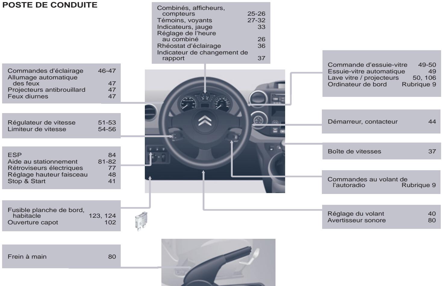 CITROEN BERLINGO 2 2010 - Extérieur - 2