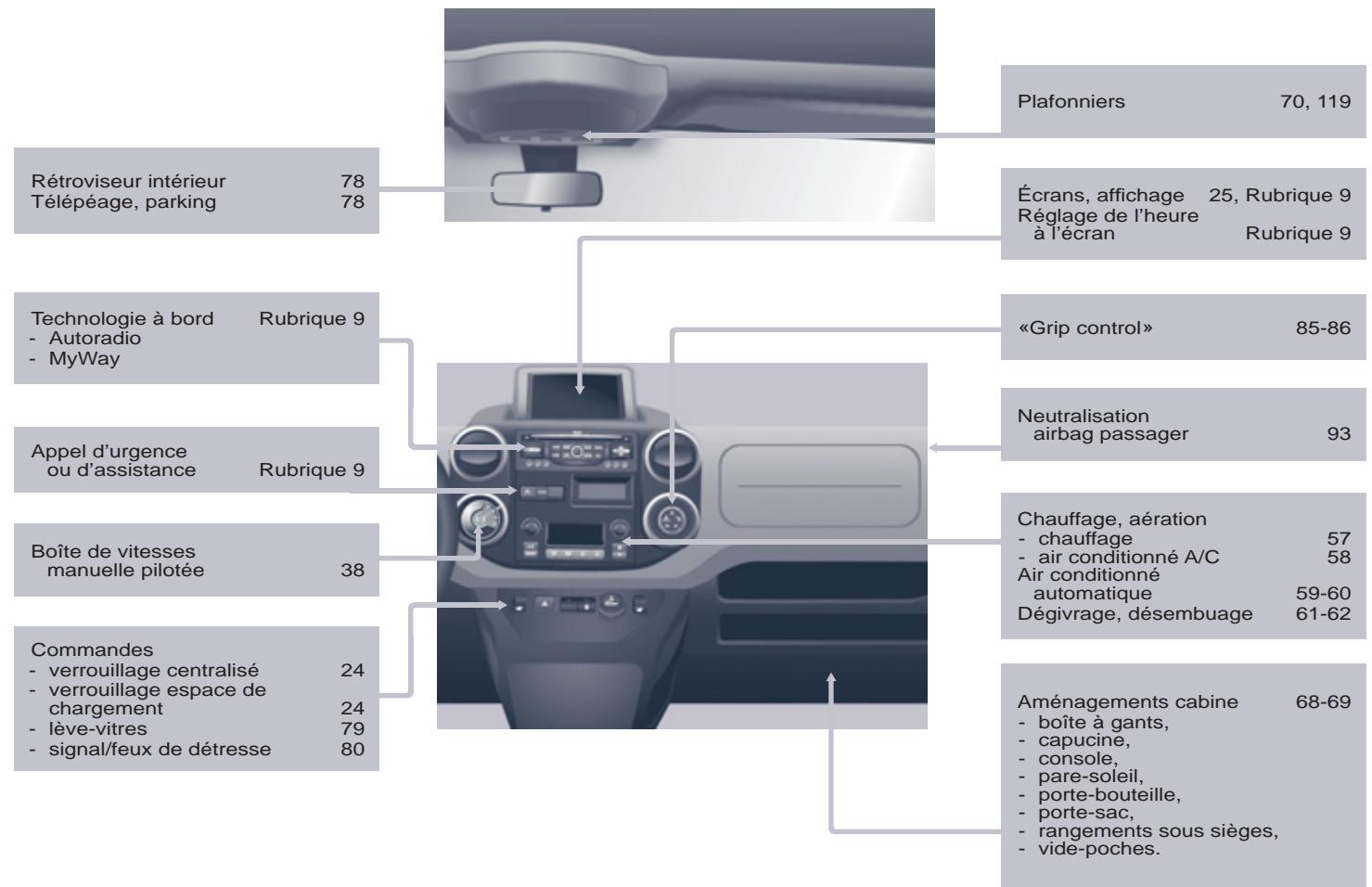 CITROEN BERLINGO 2 2010 - Extérieur - 3