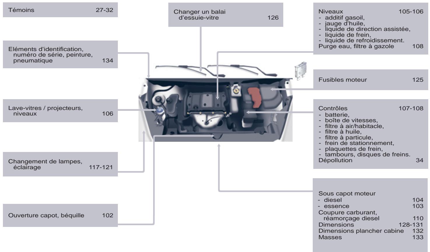 CITROEN BERLINGO 2 2010 - Caractéristiques - entretien - 1