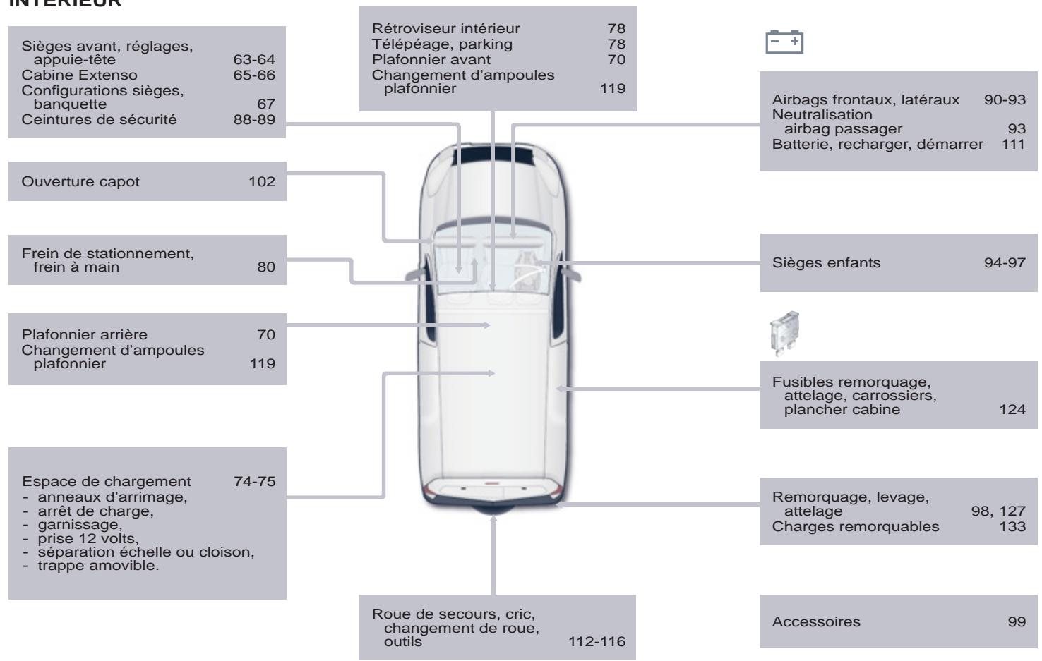 CITROEN BERLINGO 2 2010 - Extérieur - 4