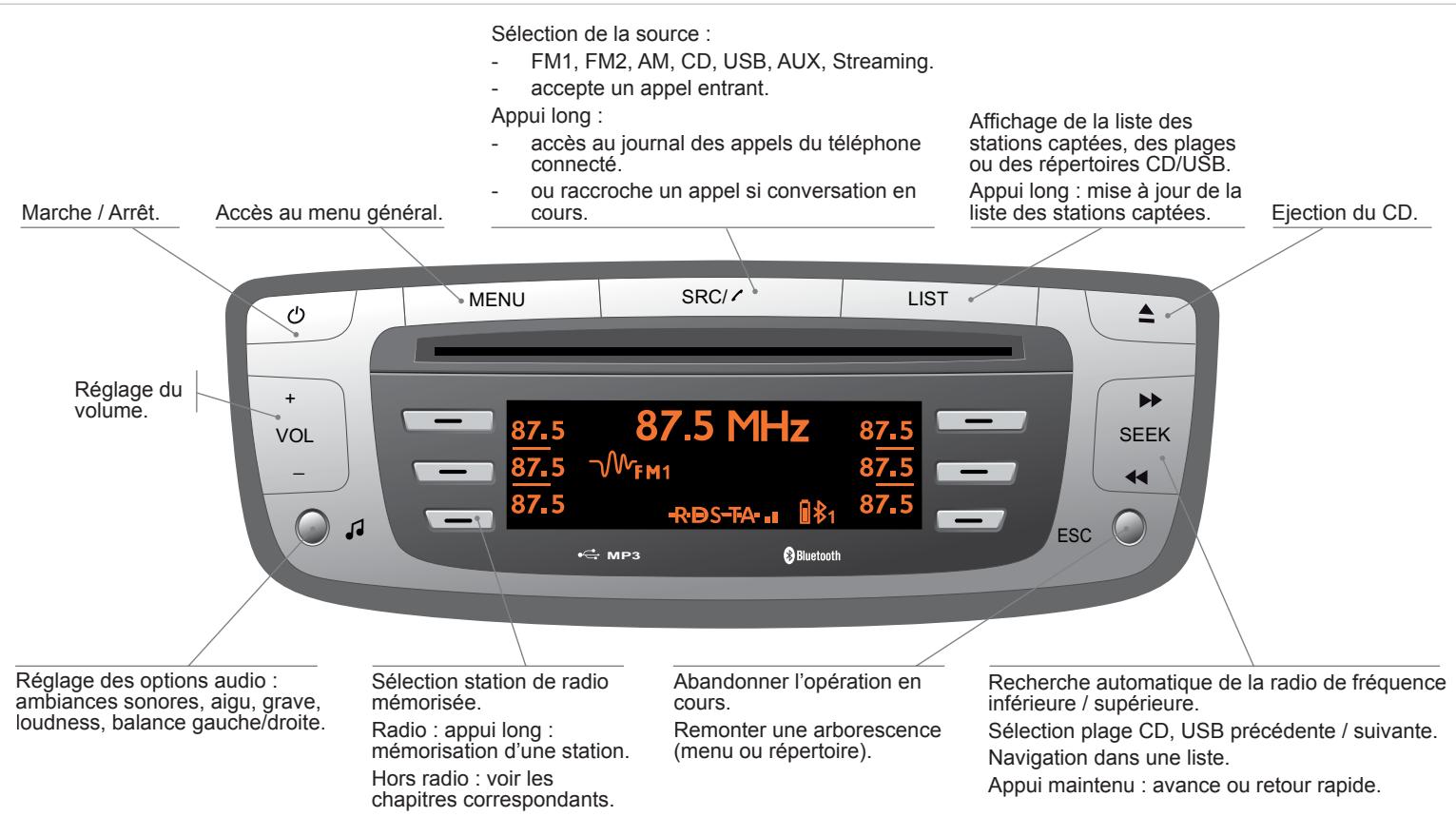 CITROEN C1 2 2012 - Sommaire - 1