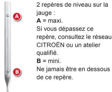 CITROEN C1 2 2012 - Caractéristiques de l'huile - 1