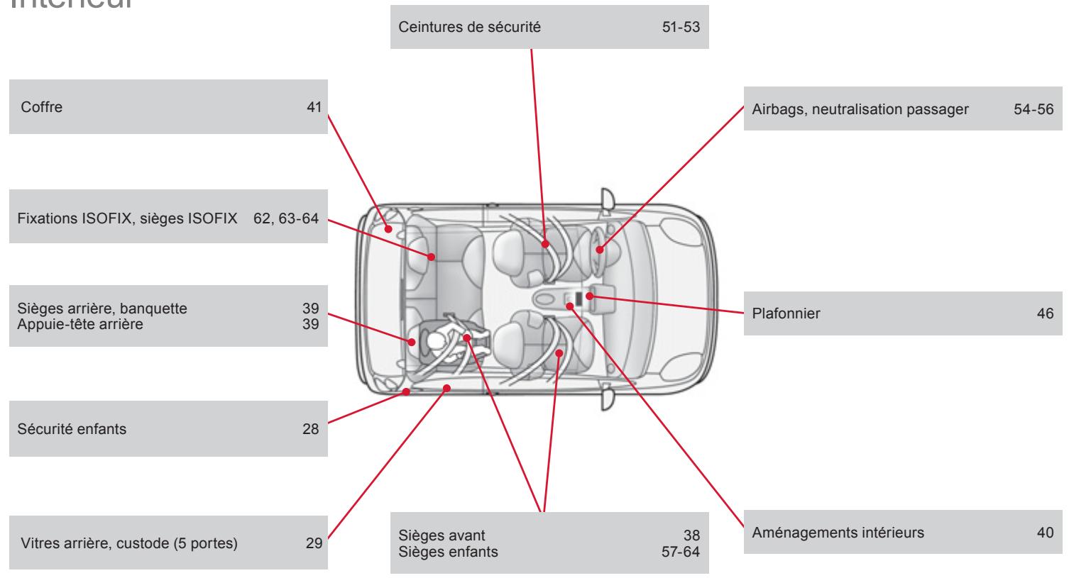 CITROEN C1 2 2012 - Selection d'un CD - 5