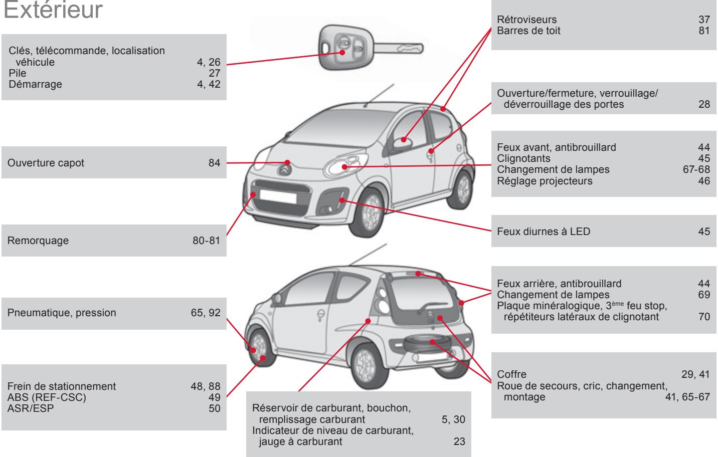 CITROEN C1 2 2012 - Selection d'un CD - 4
