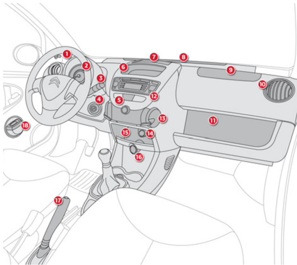 CITROEN C1 2 2012 - Poste de conduite - 1