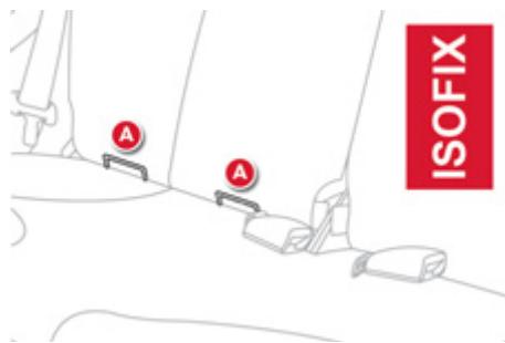 CITROEN C1 2 2012 - Fixations «ISOFIX - 1