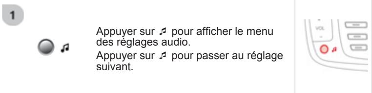 CITROEN C1 2 2012 - Gestion des APPELS - 12
