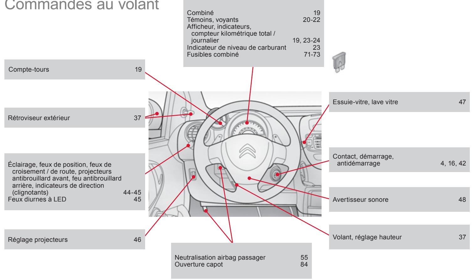 CITROEN C1 2 2012 - Selection d'un CD - 7