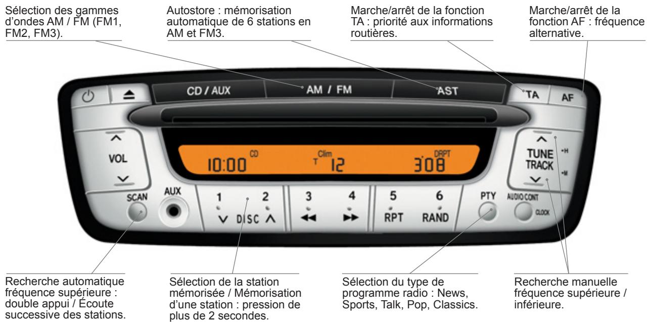 CITROEN C1 2 2012 - Prise auxiliaire - 3