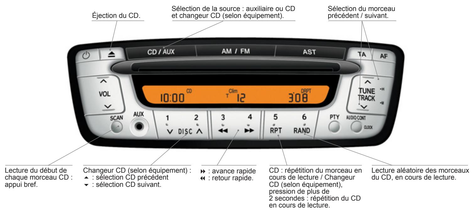 CITROEN C1 2 2012 - Système EON - 3