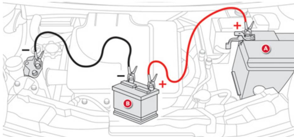 CITROEN C1 2 2012 - Démarrer à partir d'une autre batterie - 1
