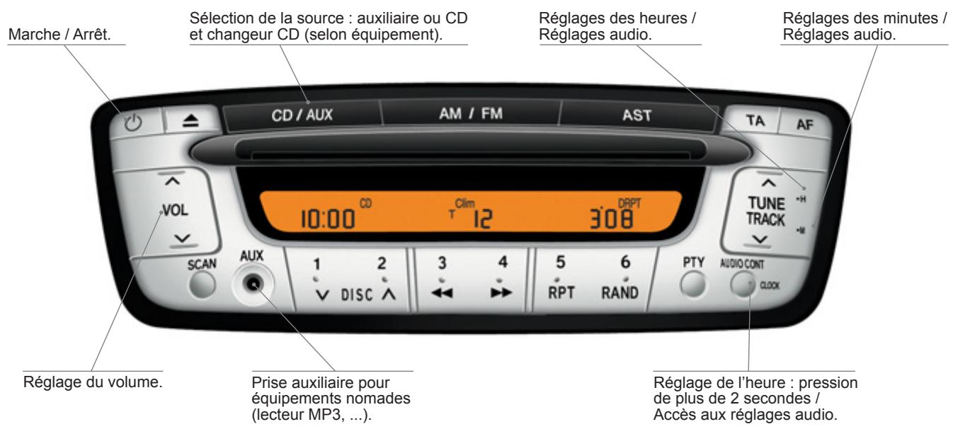 CITROEN C1 2 2012 - Sommaire - 1