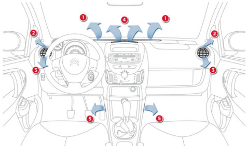 CITROEN C1 2 2012 - Ventilation - 1