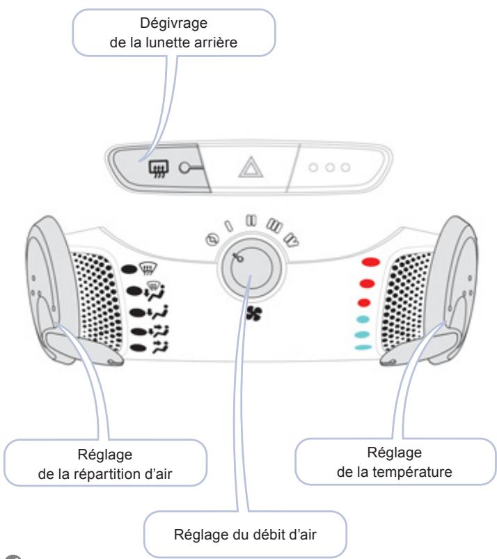 CITROEN C1 2 2012 - Chauffage - 1