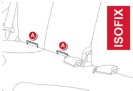 CITROEN C1 2 2012 - Fixations «ISOFIX - 2