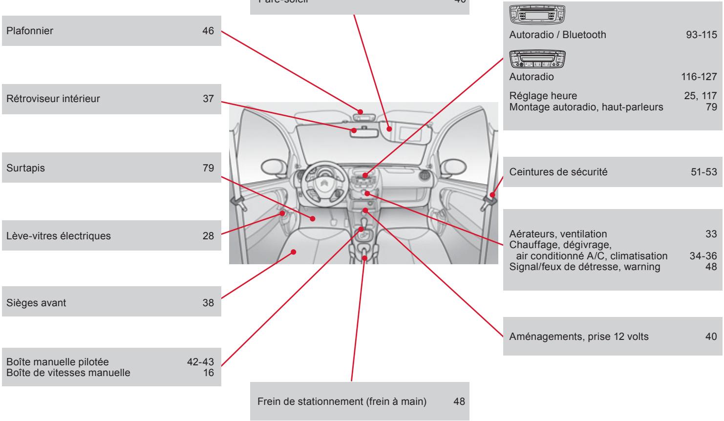 CITROEN C1 2 2012 - Selection d'un CD - 6