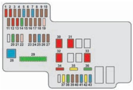 CITROEN C1 2 2014 - Fusibles dans le compartiment moteur - 2