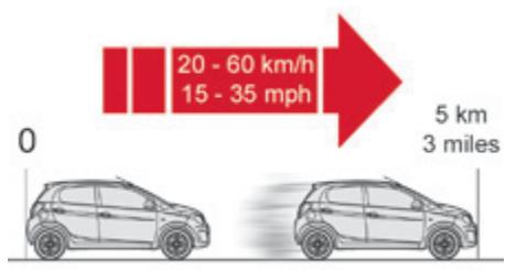 CITROEN C1 2 2014 - Procédure de réparation - 6