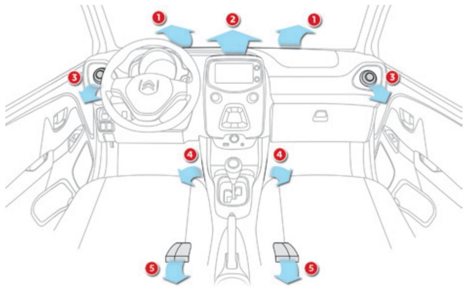 CITROEN C1 2 2014 - Ventilation - 1