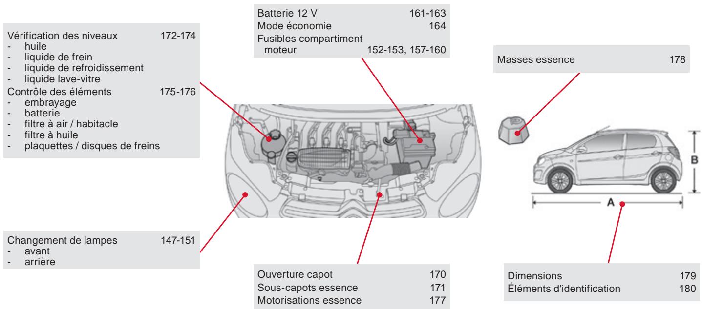 CITROEN C1 2 2014 - Entretien - caractéristiques - 1