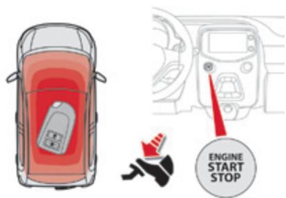 CITROEN C1 2 2014 - Démarrage avec la clé électronique - 1