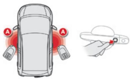 CITROEN C1 2 2014 - Clélectronique - 1