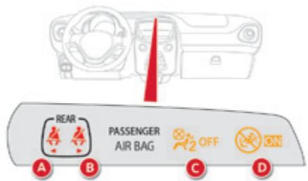 CITROEN C1 2 2014 - Afficheur des témoins de ceinture et d'airbag frontal passager - 1