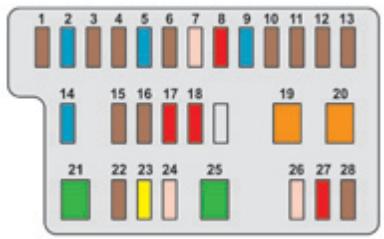 CITROEN C1 2 2014 - Fusibles dans la planche de bord - 4