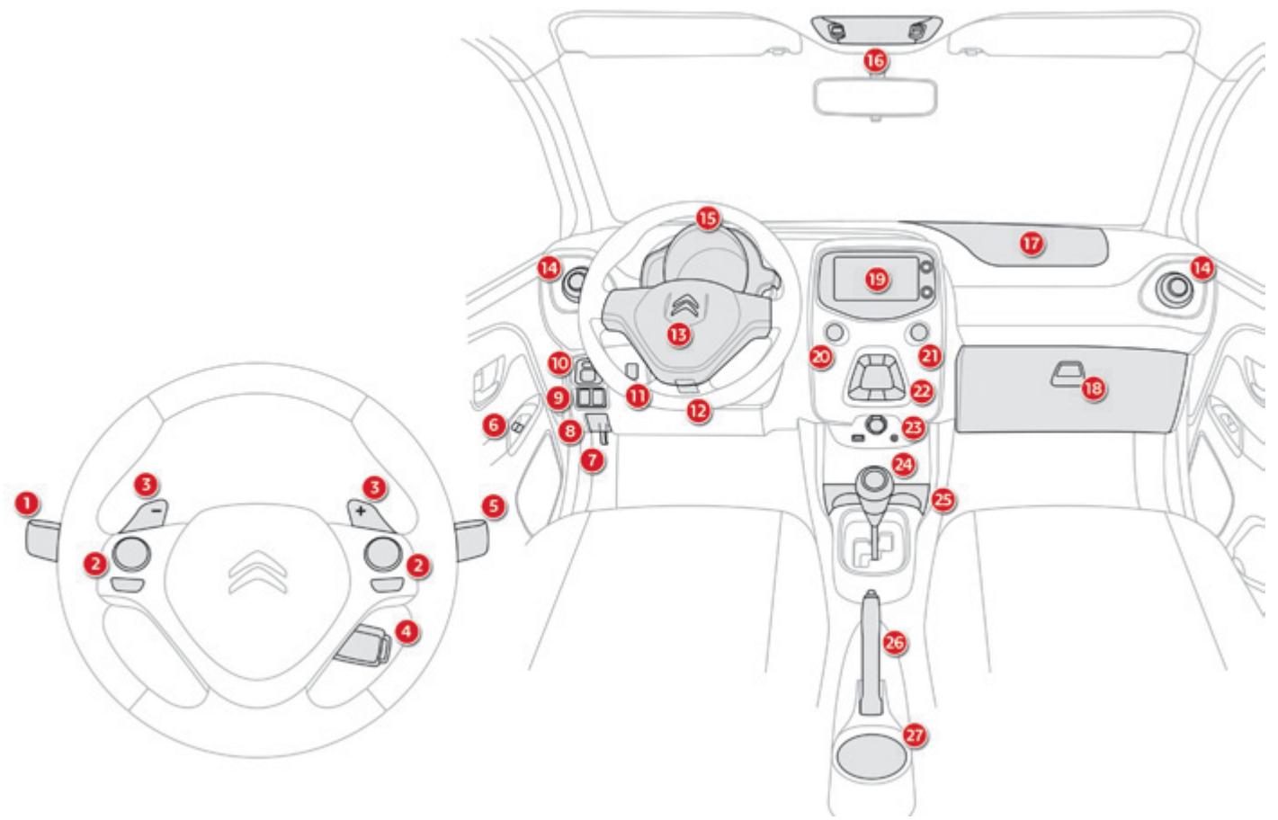 CITROEN C1 2 2014 - Caméra de recul - 2