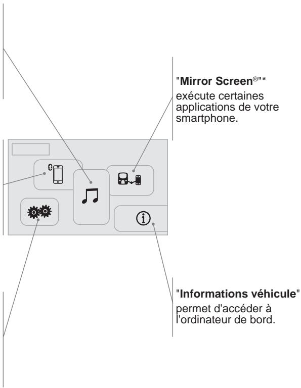 CITROEN C1 2 2014 - Configuration - 1