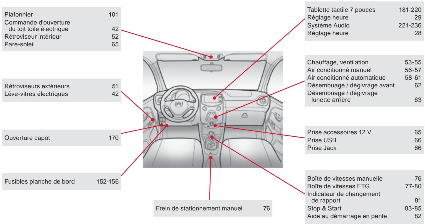 CITROEN C1 2 2014 - Questions fréquentes - 3