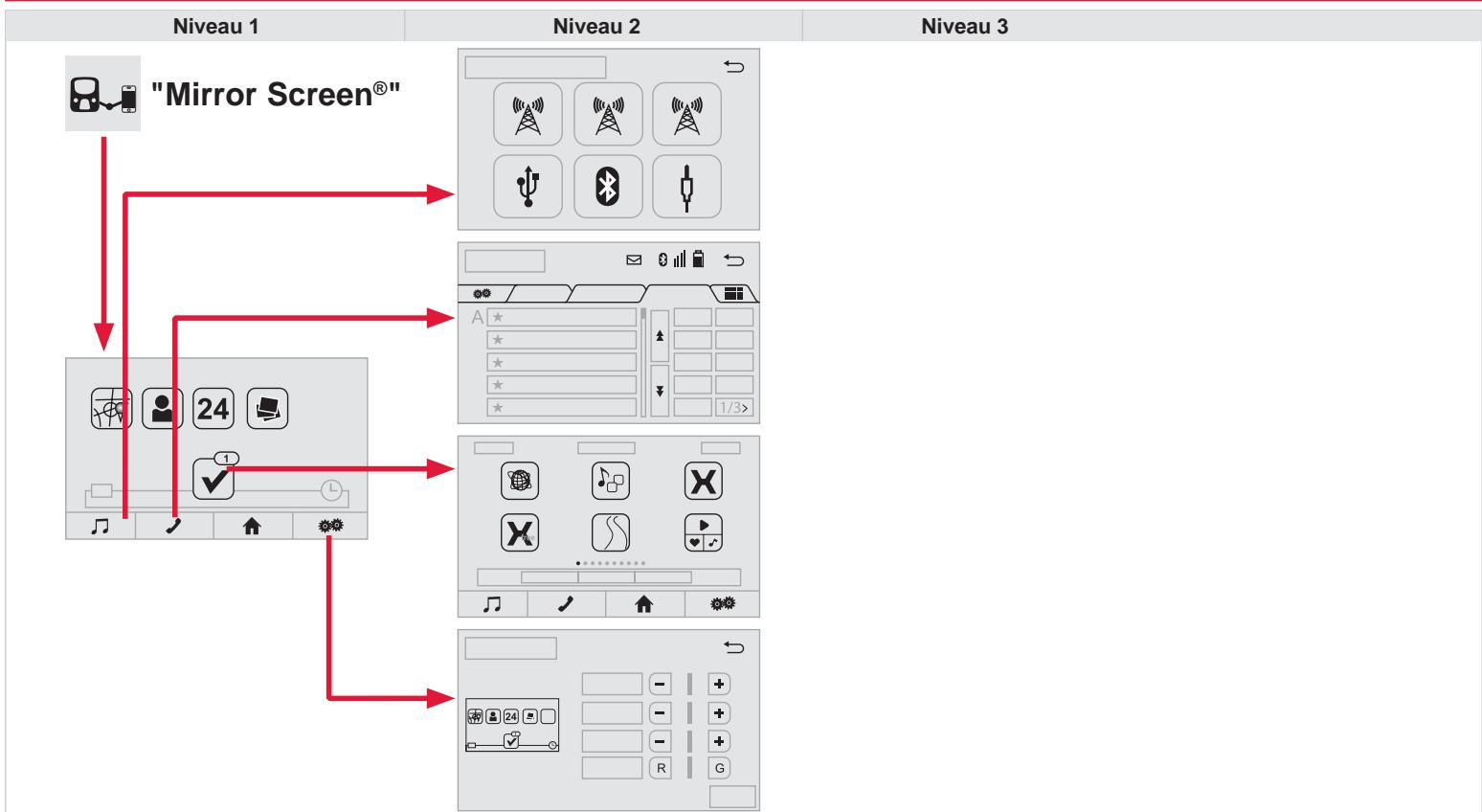 CITROEN C1 2 2014 - Connexions - 1