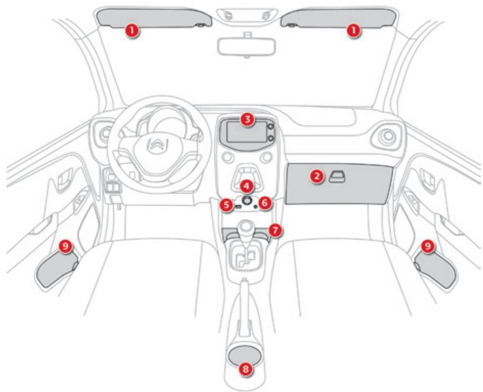 CITROEN C1 2 2014 - Aménagements avant - 1