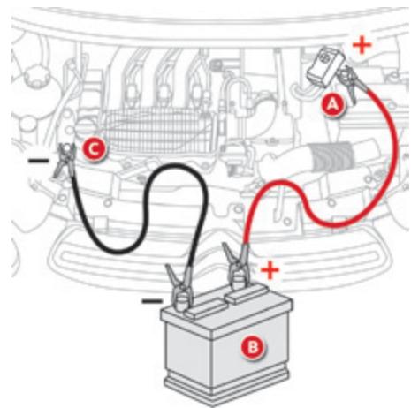 CITROEN C1 2 2014 - Démarrer à partir d'une autre batterie - 1