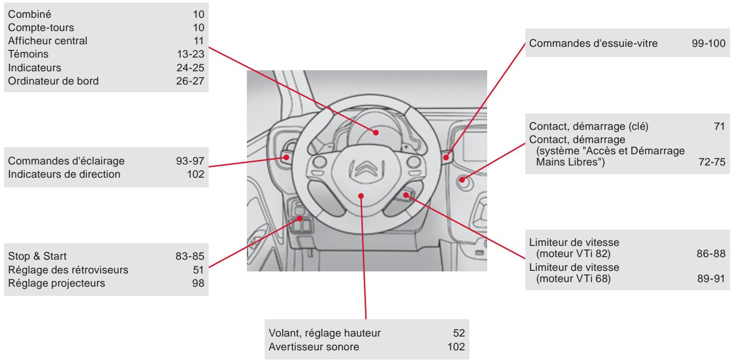 CITROEN C1 2 2014 - Questions fréquentes - 4