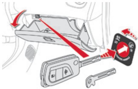 CITROEN C1 2 2014 - Déclenchement - 1