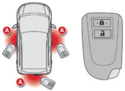 CITROEN C1 2 2014 - Système "accès et démarrage mains libres - 1