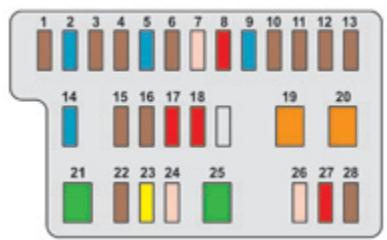 CITROEN C1 2 2014 - Fusibles dans la planche de bord - 2