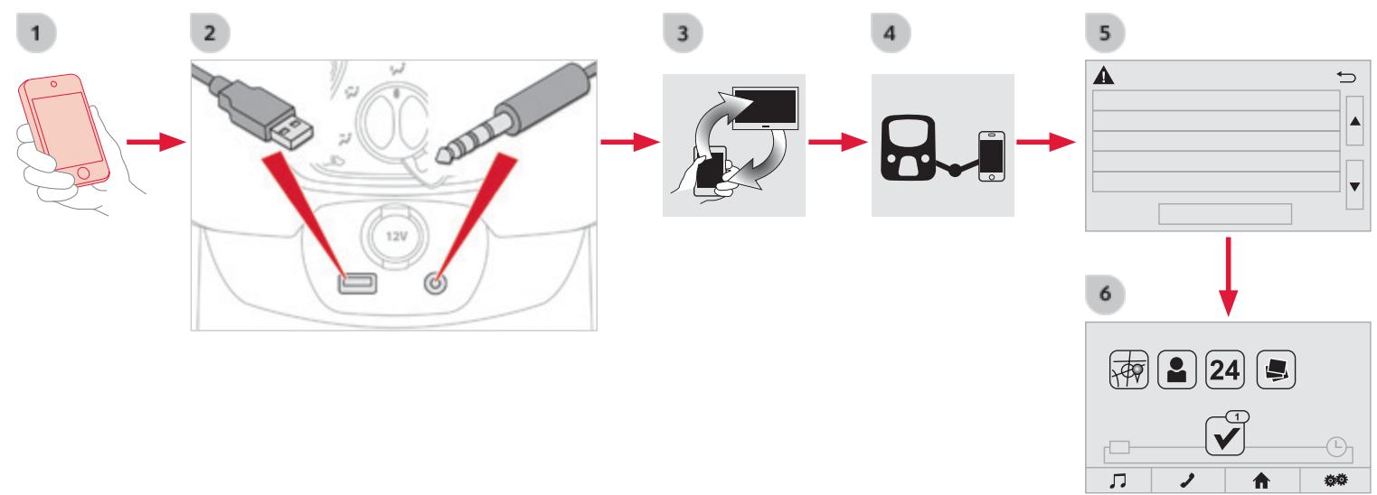 CITROEN C1 2 2014 - 06-1 Connexion smartphones iphone® utiliser les prises USB et JACK - 3