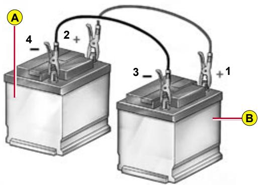 CITROEN C2 2008 - Démarrage avec une batterie de secours - 1