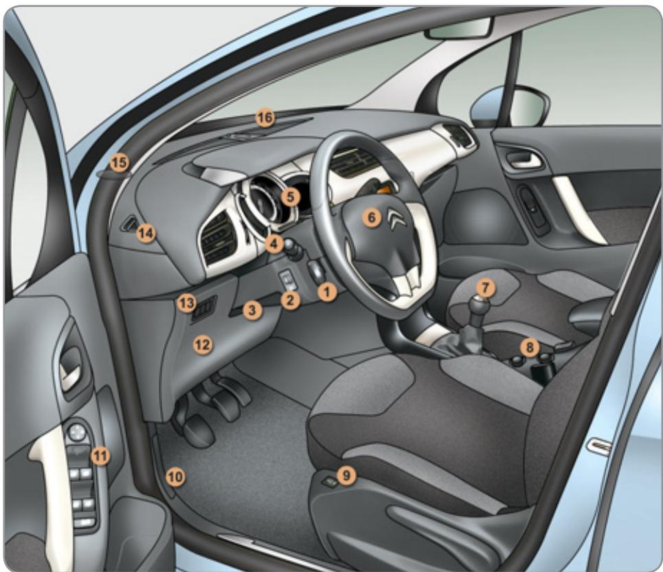 CITROEN C3 2 - Le POSTE de conduite - 1