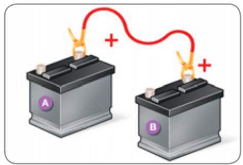 CITROEN C3 2 - Démarrer à partir d'une autre batterie - 1