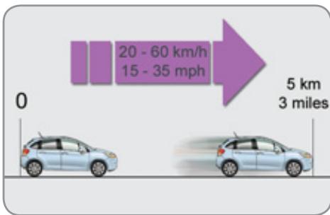 CITROEN C3 2 - Utilisation du kit - 6