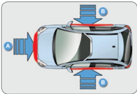 CITROEN C3 2 - Zones de détention de chocolat - 1