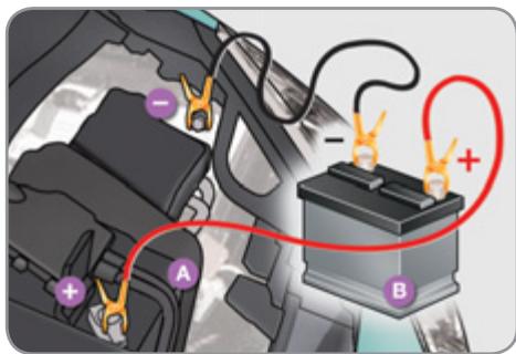 CITROEN C3 2 2011 - Démarrer à partir d'une autre batterie - 1