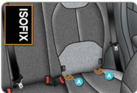 CITROEN C3 2 2011 - Fixations «ISOFIX - 2
