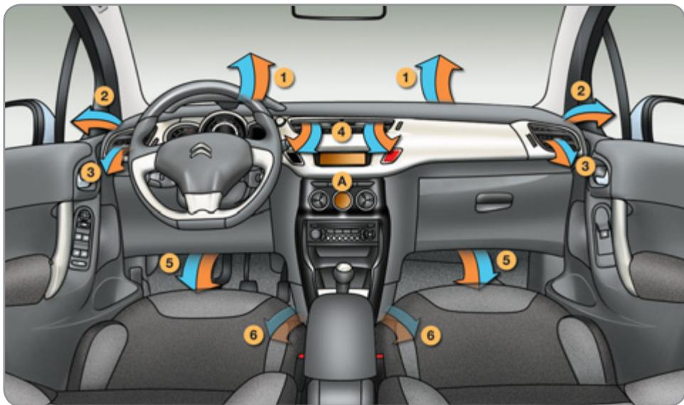CITROEN C3 2 2011 - Paramètres système - 2